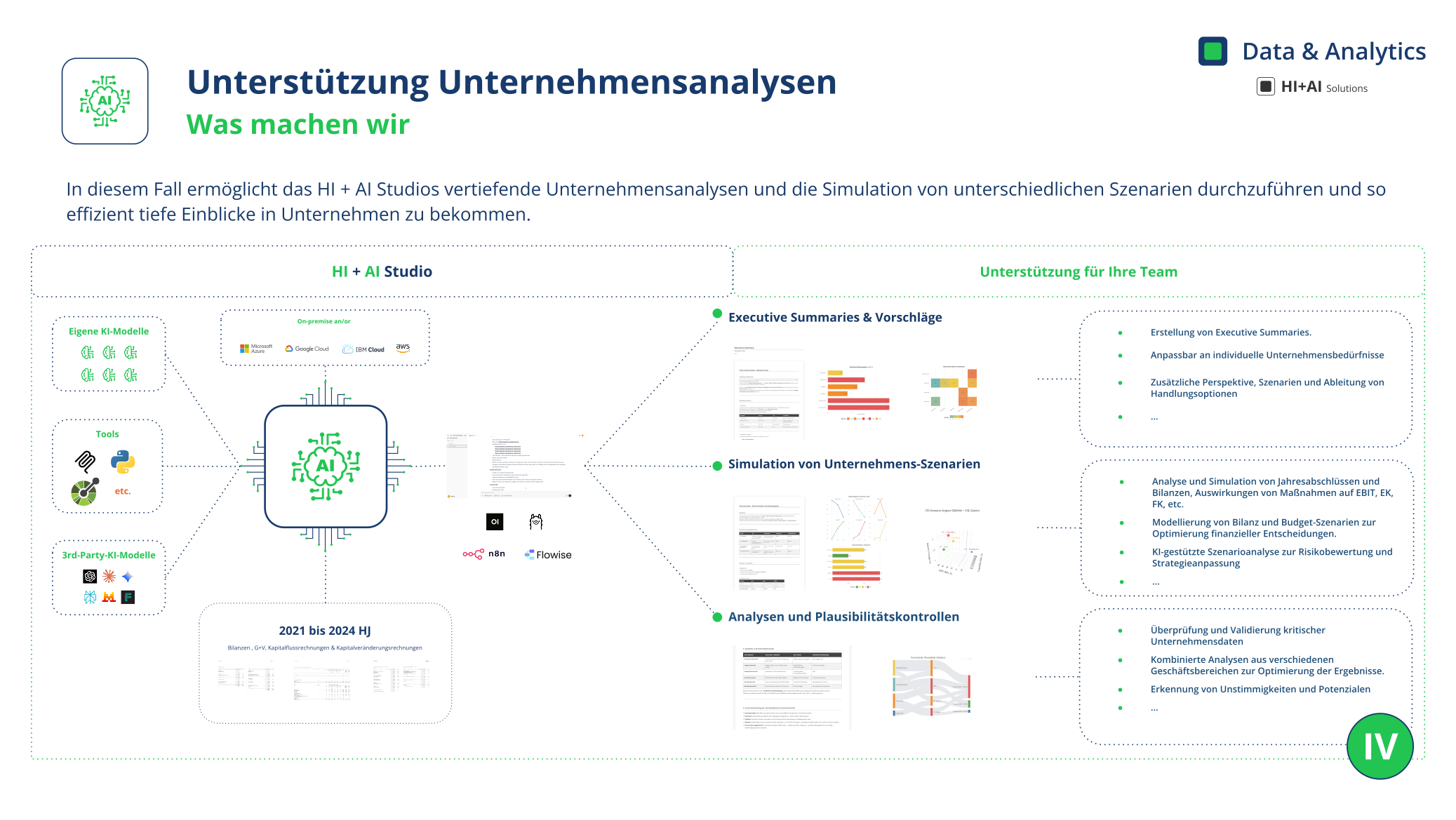HI+AI AI Studio 2