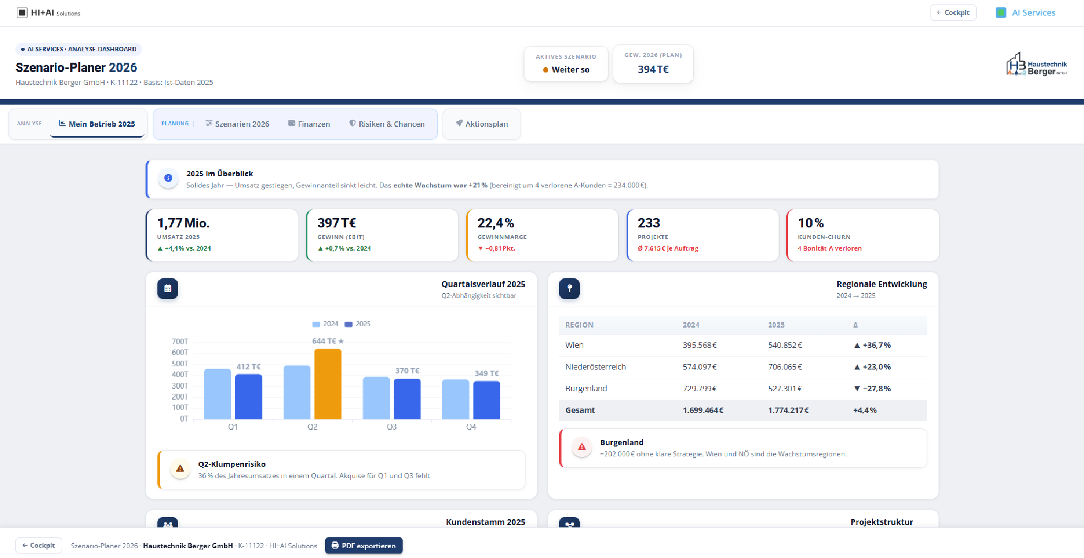 HI+AI AI Services
