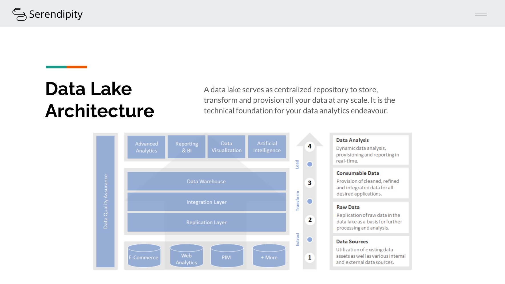 E-Commerce Analytics — Data Lake