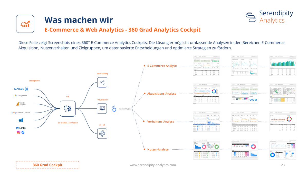 E-Commerce & Web Analytics — 360° Analytics Cockpit