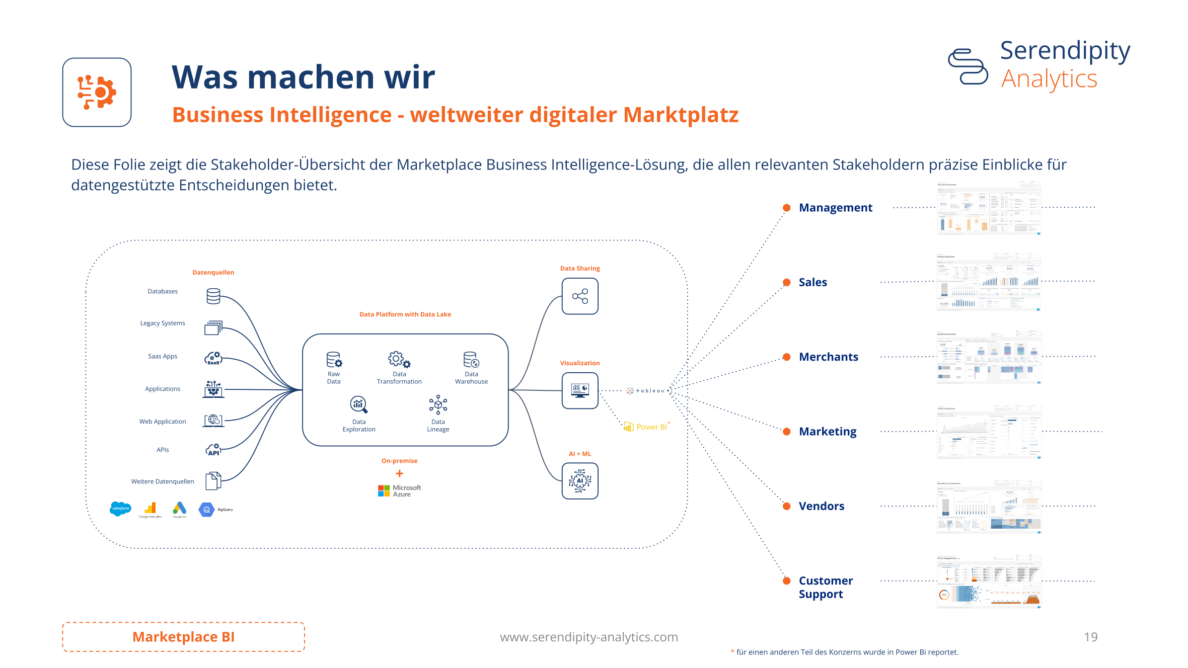 Weltweiter Marktplatz — Serendipity Data Analytics