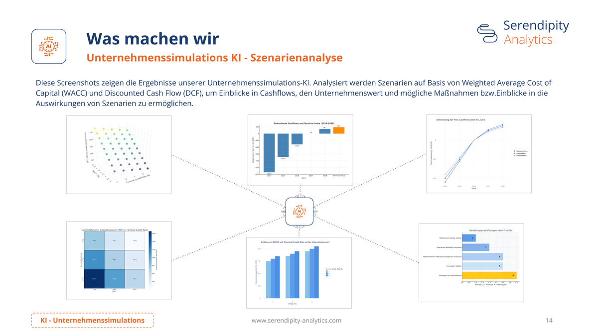 Unternehmensimulation KI — Szenarienanalyse